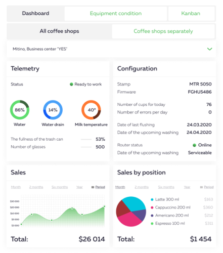 ERP system and full telemetry